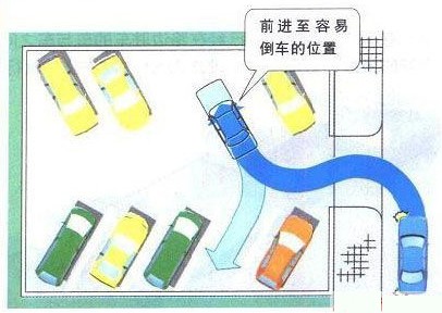 新概念轎車JADE（杰德）給您講訴倒車那點事兒！