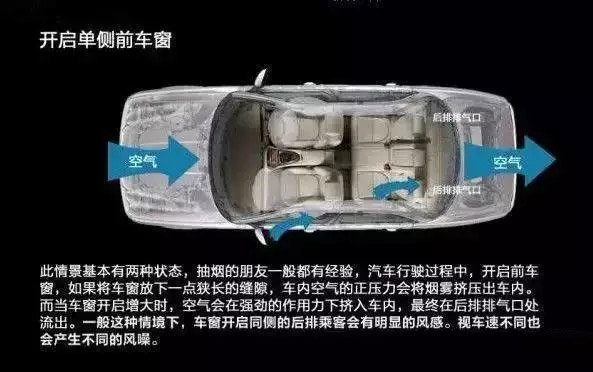 車窗這樣開，省油又通風(fēng)！