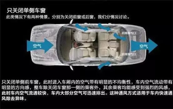 車窗這樣開，省油又通風(fēng)！