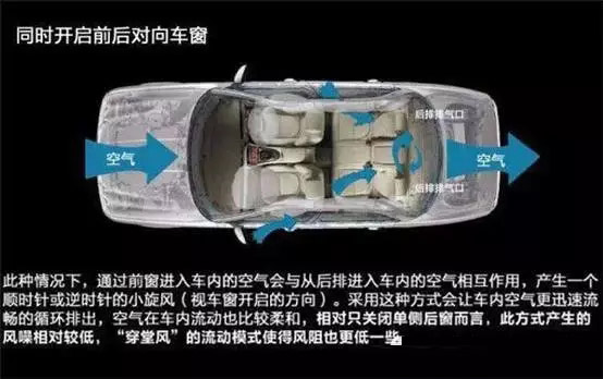 車窗這樣開，省油又通風(fēng)！