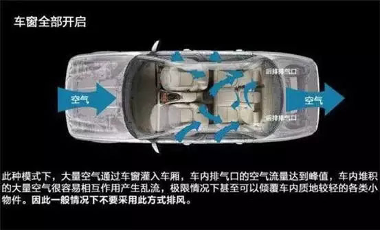 車窗這樣開，省油又通風(fēng)！