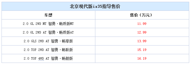 邵陽北京現(xiàn)代新ix35上市，售11.99-16.19萬元