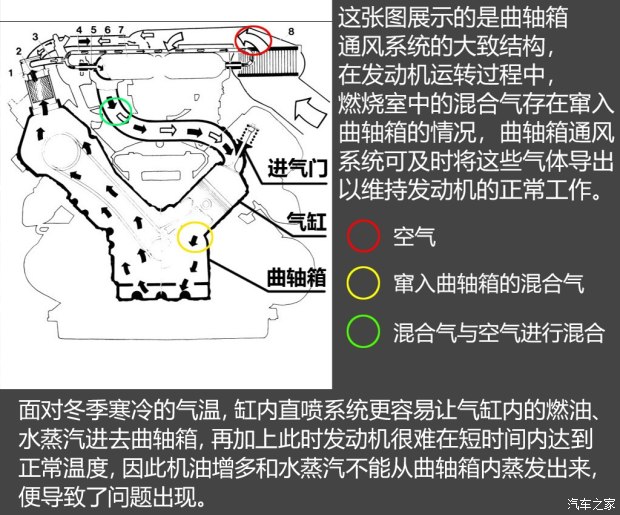 不懼機油問題？解讀福特全新1.5T三缸機