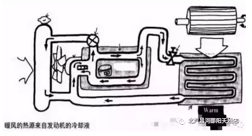冬天來(lái)了，汽車(chē)暖風(fēng)你用對(duì)了嗎？