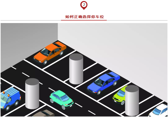 春節(jié)出行必備安全停車方法論，實(shí)用到爆！