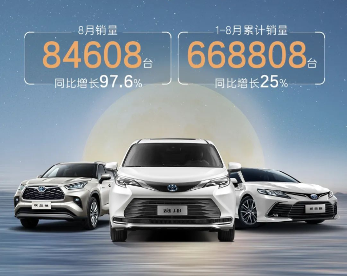 廣汽豐田同比增長97.6%！廣汽豐田8月銷量84608臺
